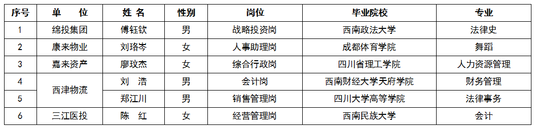 2022年第一季度304永利集团外部人才引进情况公告截图