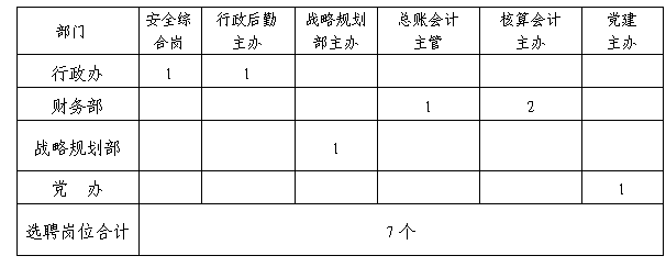 驾校内部竞聘 驾校内部竞聘