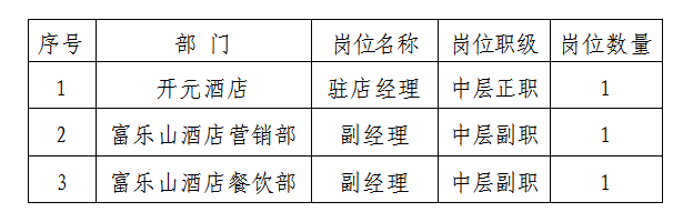 富乐山酒店中干及以上竞聘 富乐山酒店中干及以上竞聘