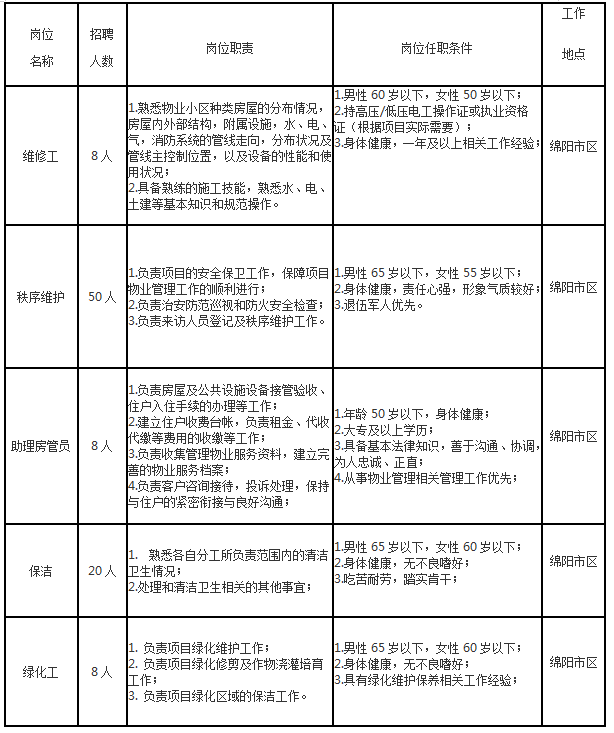 勤杂工招聘 勤杂工招聘