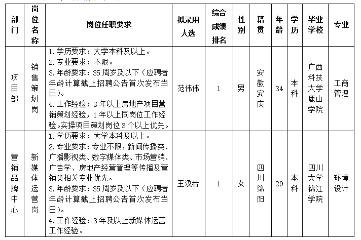 304永利集团置地