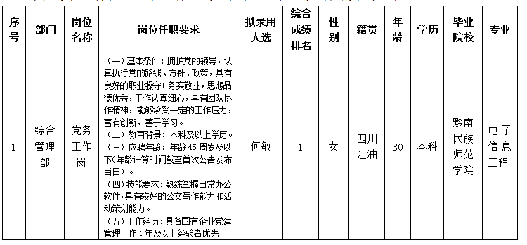 何敏 何敏