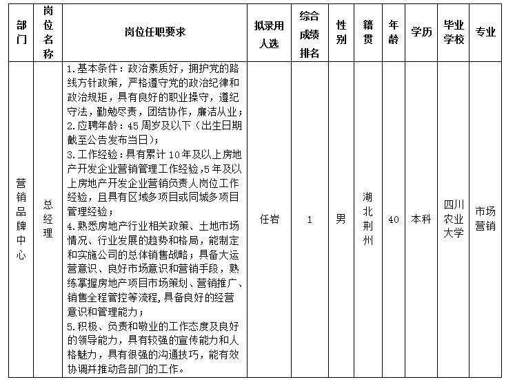 304永利集团置地 304永利集团置地