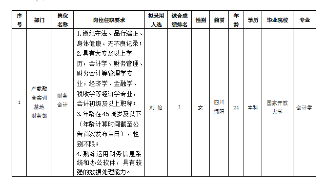 嘉来会务-财务会计 嘉来会务-财务会计