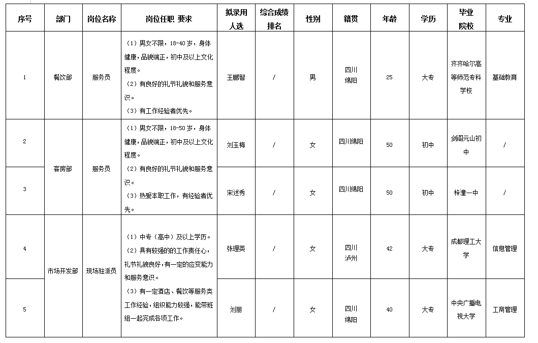 绵州酒店勤杂 绵州酒店勤杂